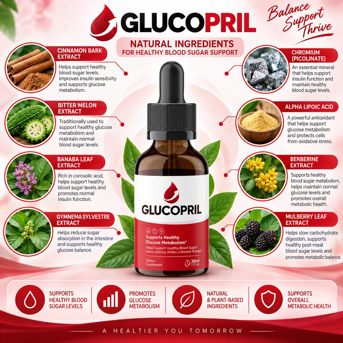GlucoPril natural ingredients label